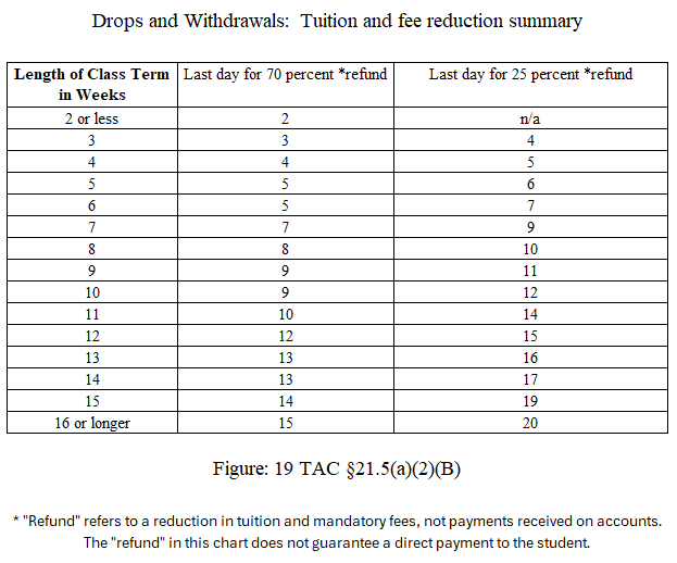 Drop Tuition Policy