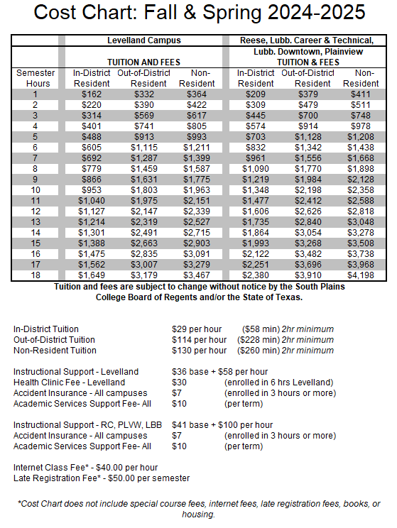 Tuition & Fees